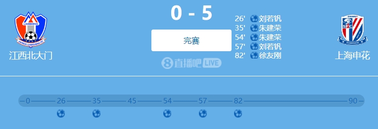  9人參與！網(wǎng)傳判決書：2022足協(xié)杯申花5-0江西兩隊均有球員踢假球
