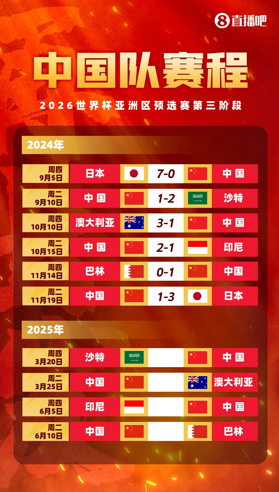  塞鳥拍馬趕來！國足18強(qiáng)賽剩余賽程:3月戰(zhàn)沙特袋鼠 6月戰(zhàn)印尼巴林
