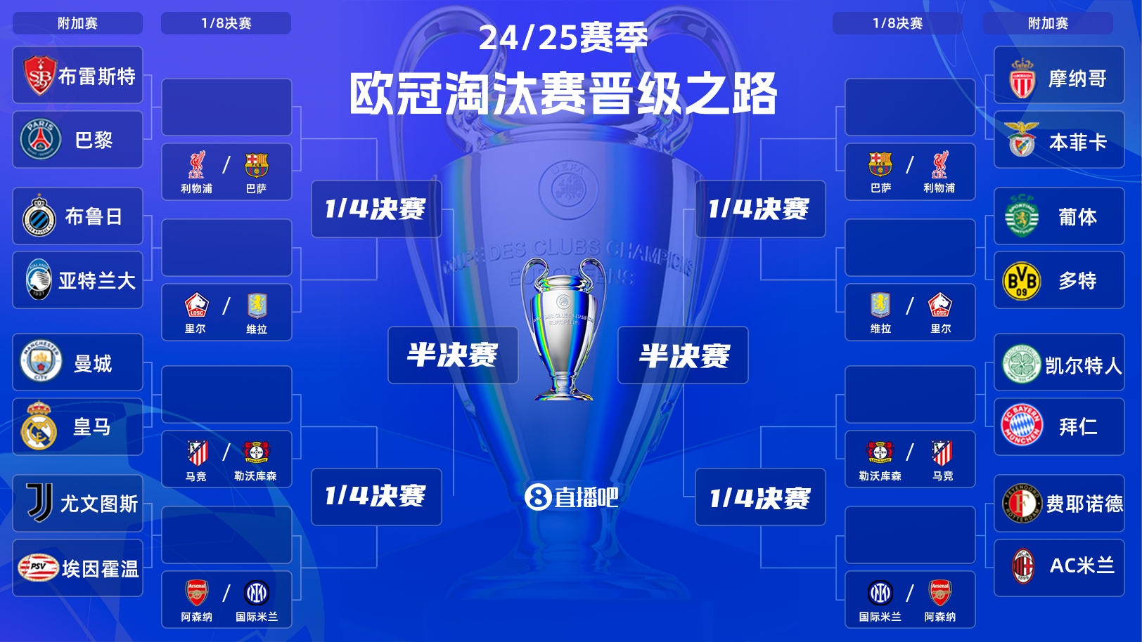  歐冠附加賽明晨打響！曼城vs皇馬“決賽級”較量，哈蘭德vs姆巴佩