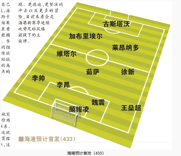  今晚首發(fā)預(yù)測(cè)：隊(duì)長(zhǎng)首選李昂，蔣光太替補(bǔ)，三名新外援首秀