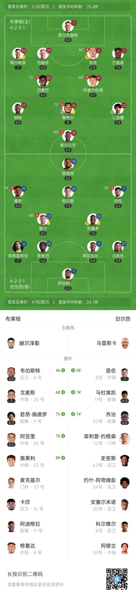  四層大巴人沒(méi)了？切爾西足總杯只換3人&1個(gè)小將，替補(bǔ)席全是小孩