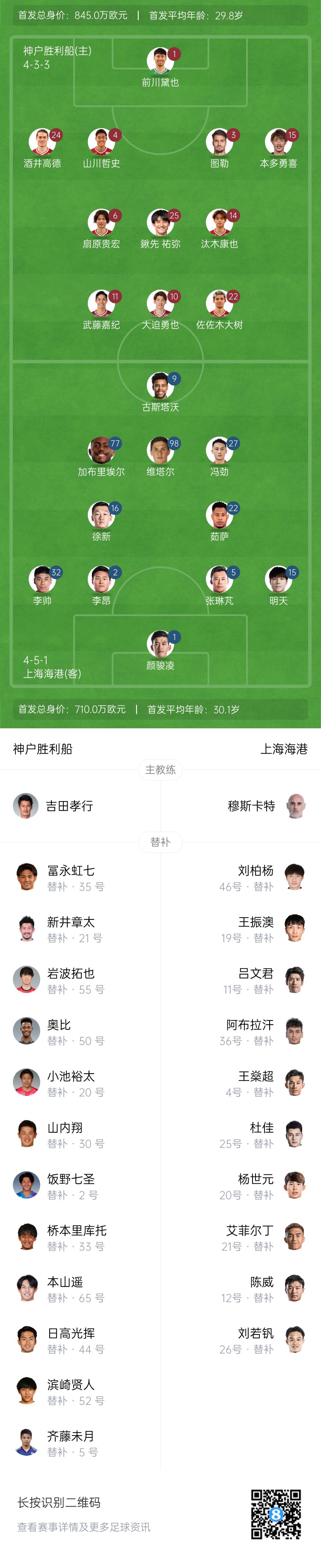  亞冠-海港vs神戶首發(fā)：4外援pk單外援，張琳芃、明天出戰(zhàn)