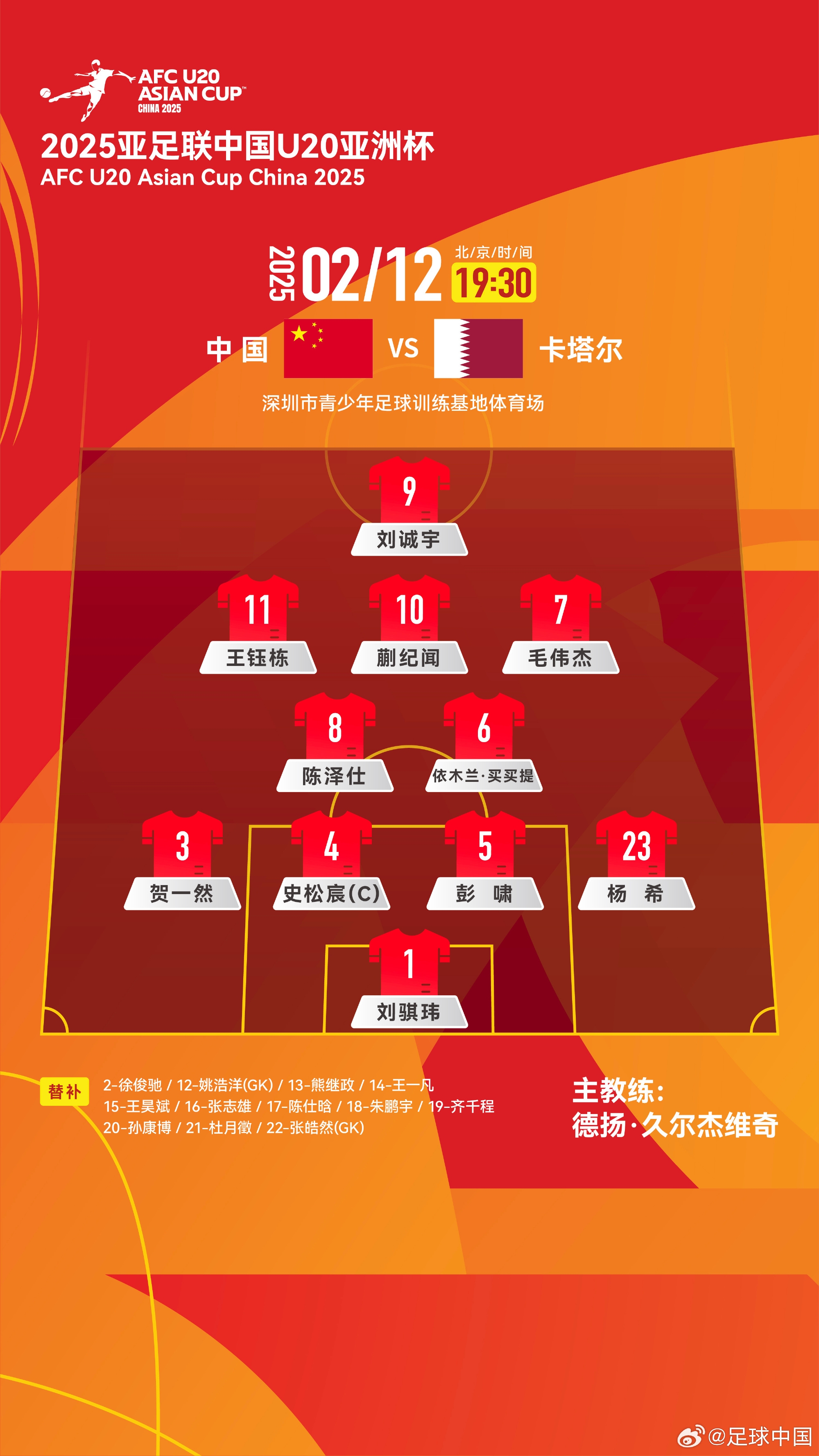  U20亞洲杯-中國vs卡塔爾首發(fā)：劉誠宇、王鈺棟先發(fā)，杜月徵替補