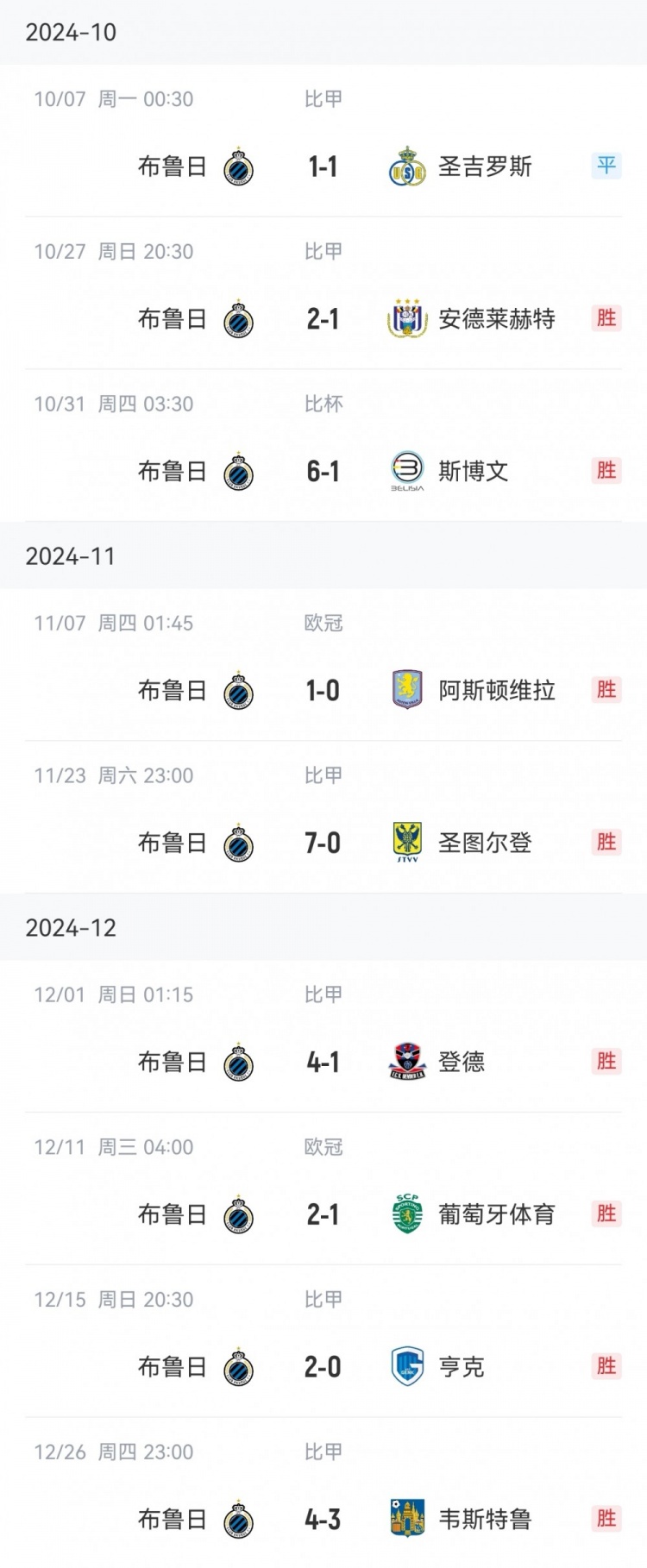  讀秒點(diǎn)殺亞特蘭大，布魯日連續(xù)16個(gè)主場(chǎng)13勝3平保持不敗