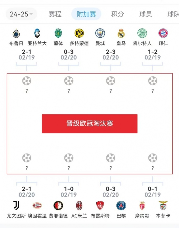 危？歐冠附加賽意甲3隊2負1勝，德甲雙勝&法甲或僅巴黎晉級