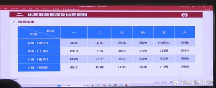  全運(yùn)會(huì)男足U16組資格賽分組：山東與湖北同組、北京與上海同組