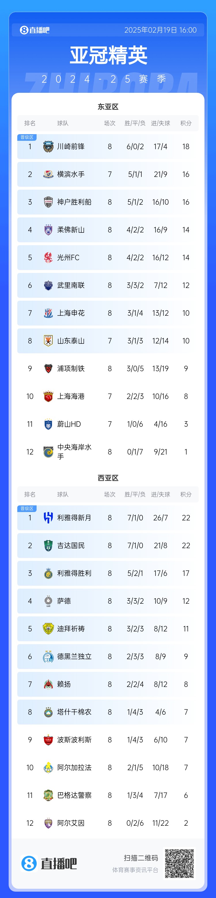  晉級了？若泰山確認退賽，申花將自動晉級，海港高比分平局也晉級