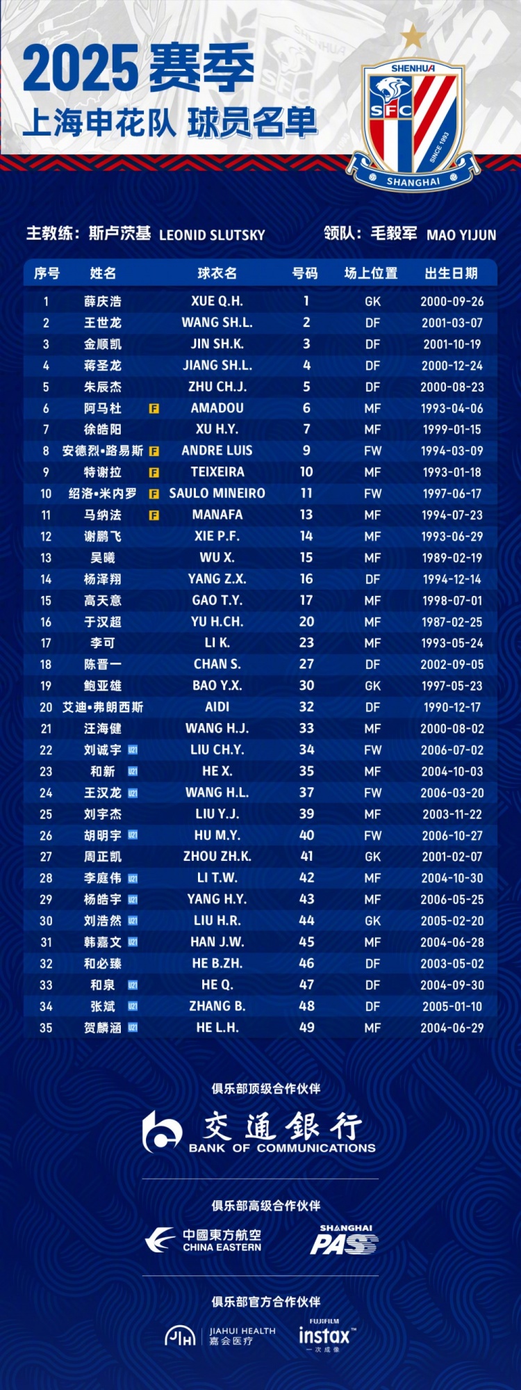  申花2025賽季球員名單：5外援領(lǐng)銜，吳曦、于漢超、劉誠宇在列