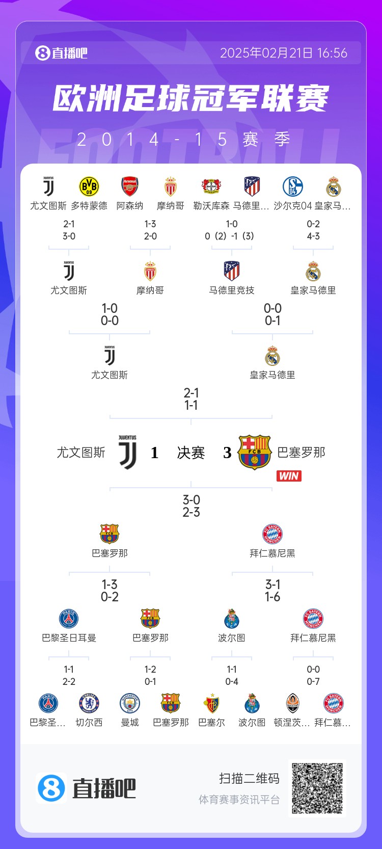  哪場(chǎng)讓你記憶猶新？回顧10年前歐冠淘汰賽，16強(qiáng)隊(duì)有一半如今不在