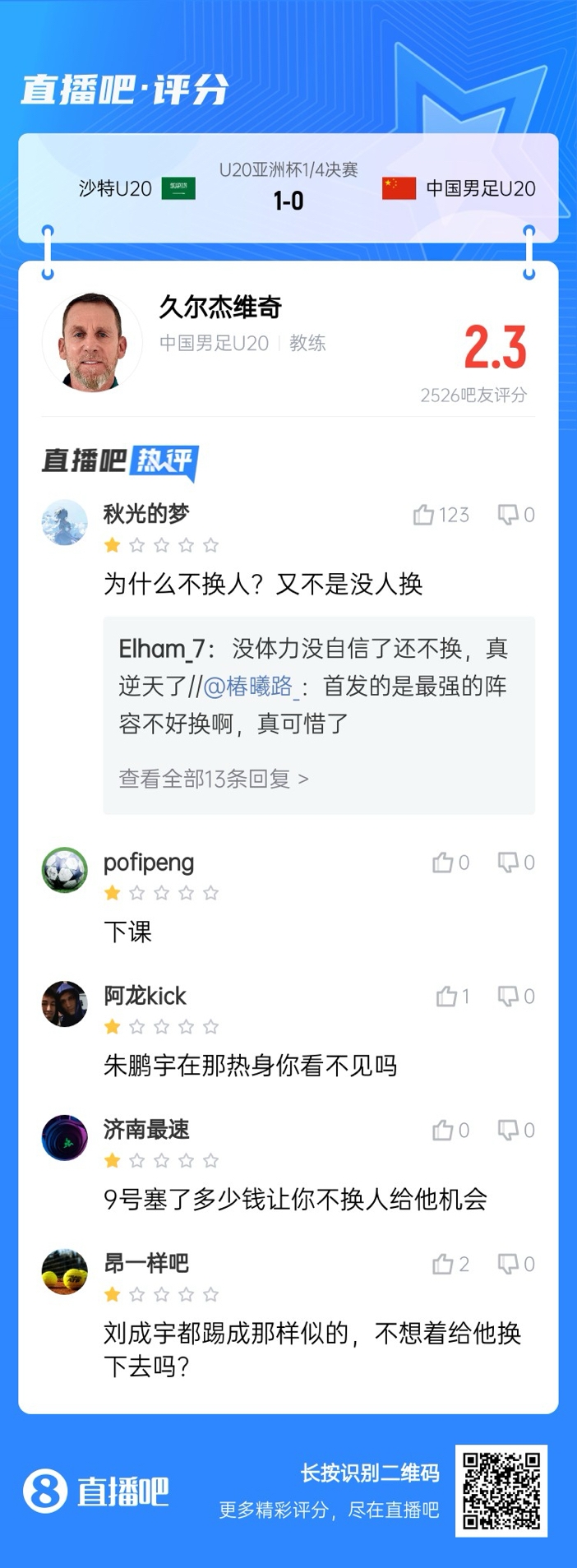 全場僅換兩人！劉誠宇體力告急仍打滿，朱鵬宇曾替補雙響未獲出場