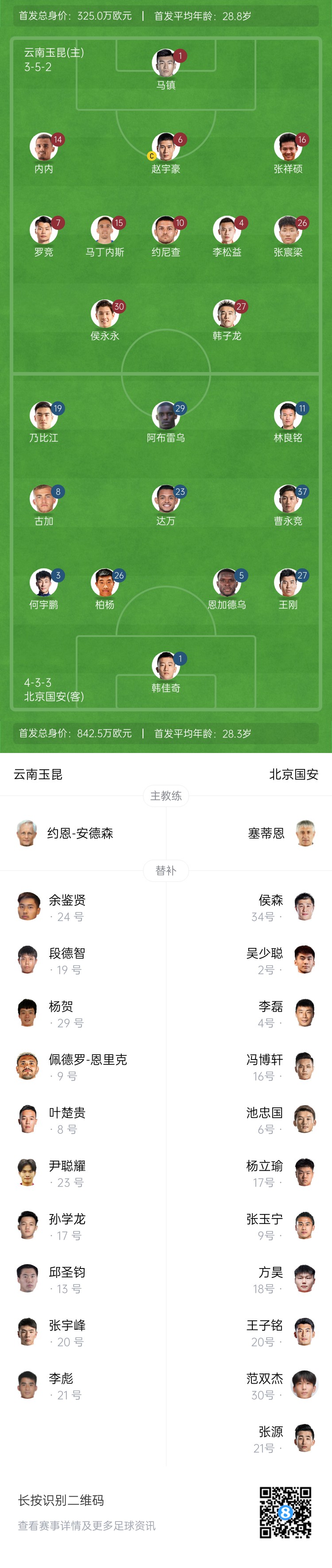  中超首輪|玉昆vs國(guó)安：塞鳥&奧斯卡缺席，侯永永首秀，張玉寧替補(bǔ)