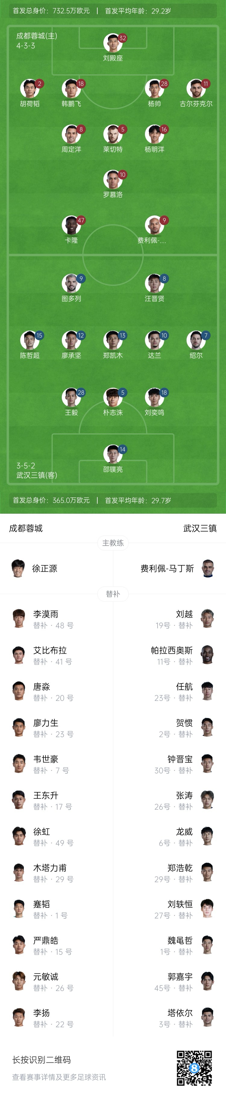  中超首輪|蓉城vs三鎮(zhèn)首發(fā)：5外援PK4外援！胡荷韜先發(fā)韋世豪替補(bǔ)