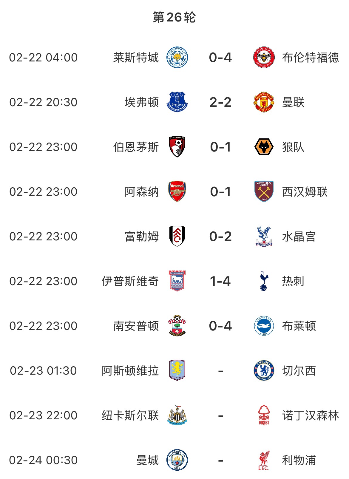  主場魔咒？本輪英超已結(jié)束7場&主場球隊1平6負，明天曼城vs利物浦