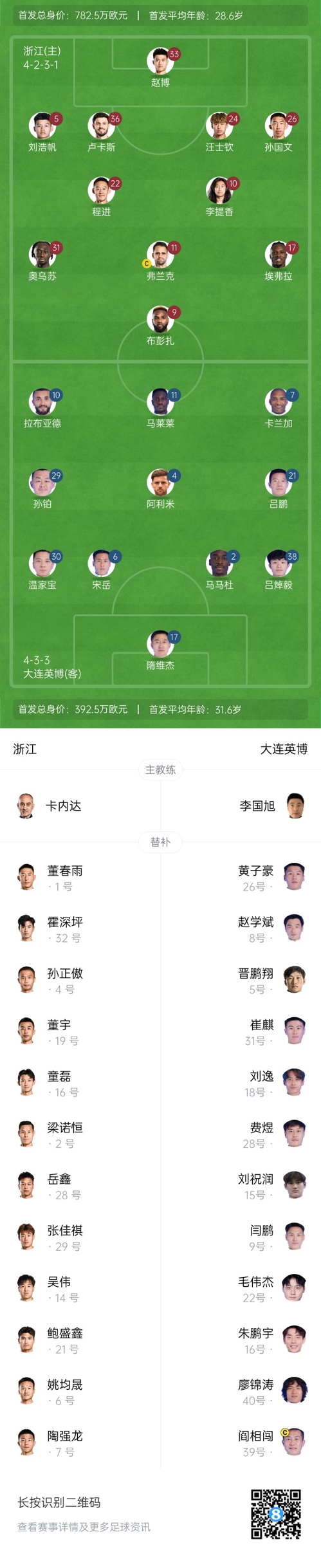  中超首輪|浙江vs英博首發(fā)：布彭扎、馬萊萊首發(fā)，國青毛偉杰替補(bǔ)