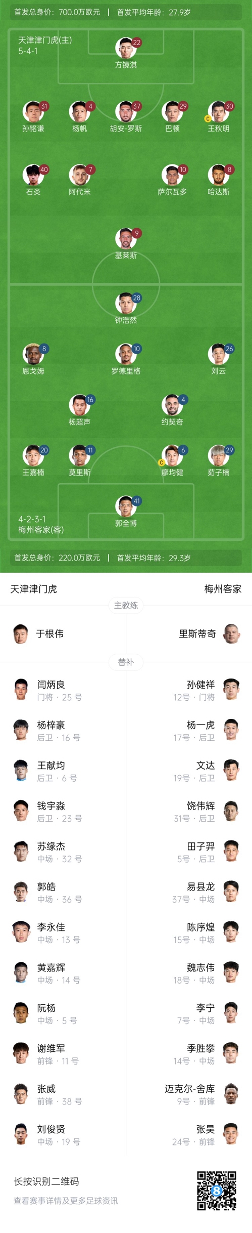  中超首輪|津門虎vs梅州：胡安-羅斯、恩戈姆先發(fā)，巴頓踢邊衛(wèi)