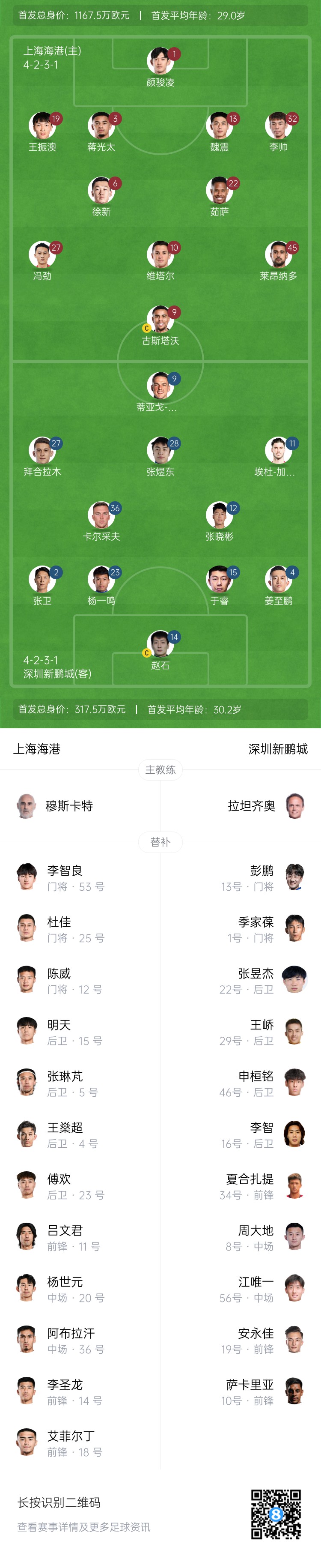  海港vs新鵬城首發(fā)：4外援PK3外援，魏震、蔣光太先發(fā)，姜至鵬出戰(zhàn)