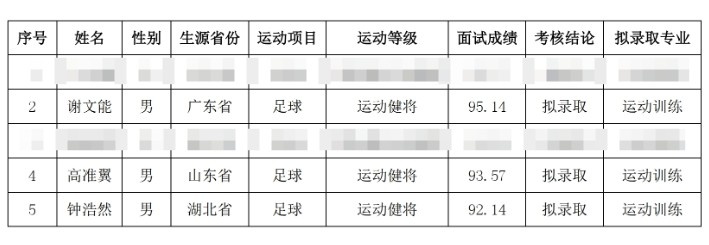  祝賀！謝文能、高準(zhǔn)翼、鐘浩然被華中科技大學(xué)保送錄取