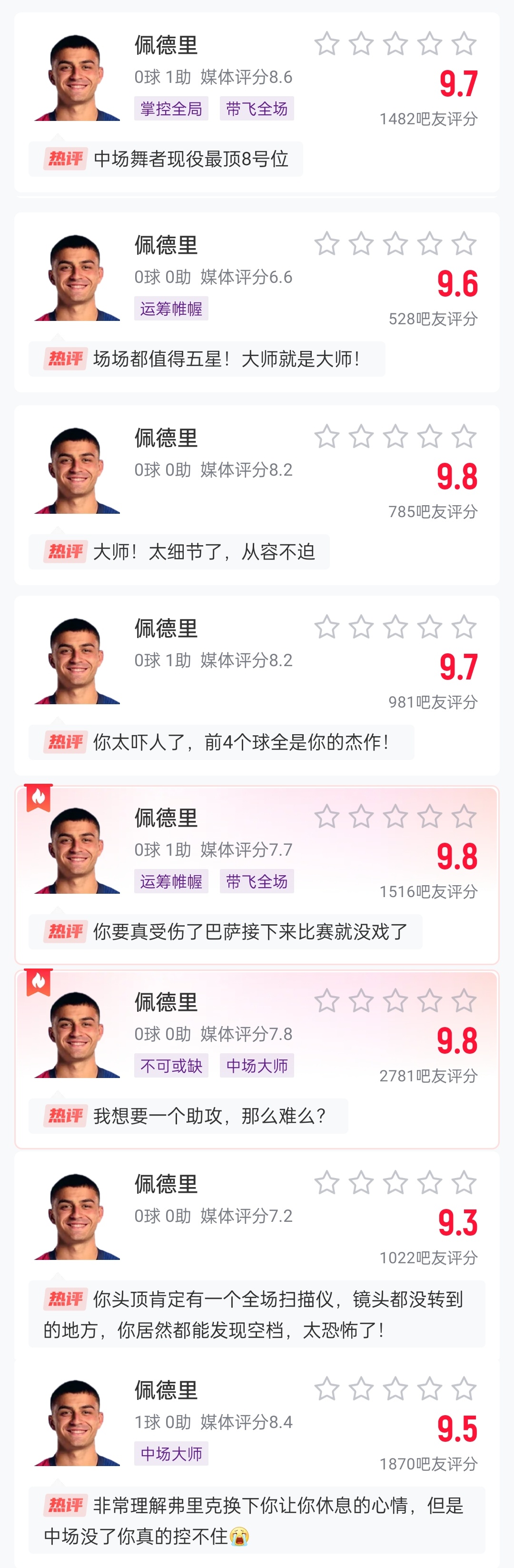  這么強(qiáng)的嗎？佩德里近8場比賽1球3助，吧友場均評(píng)分9.65最低9.3