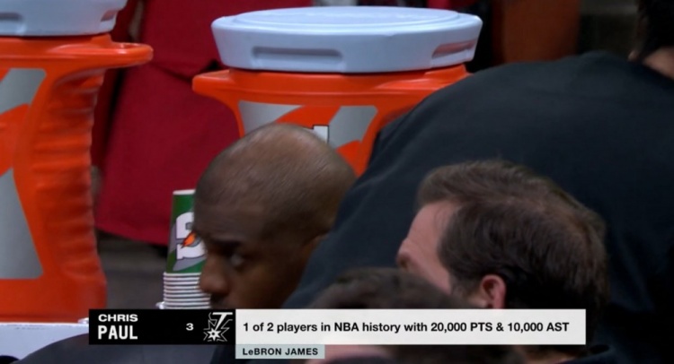  NBA歷史僅2名球員得分20000+且助攻10000+：保羅、詹姆斯
