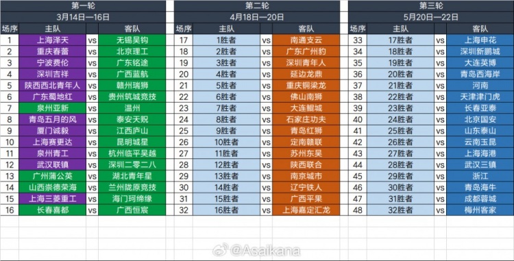  2025足協(xié)杯第一輪、第二輪、第三輪對(duì)陣抽簽結(jié)果 ???