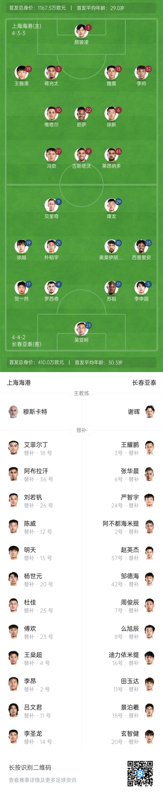  海港vs亞泰首發(fā)：4外援PK5外援！萊昂納多先發(fā)，譚龍、賀一然出戰(zhàn)