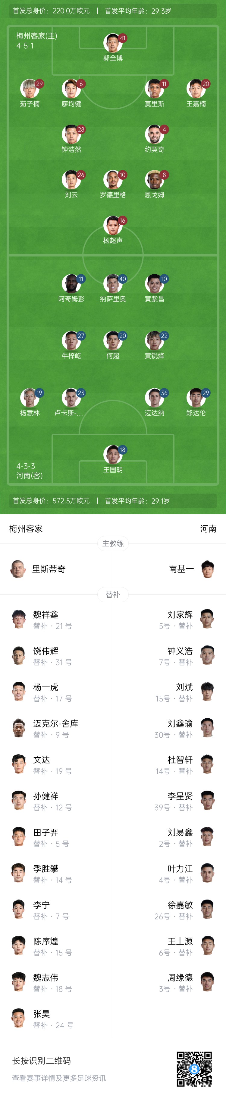  梅州vs河南首發(fā)：4外援PK4外援！廖均健先發(fā)，黃紫昌、鄭達(dá)倫出戰(zhàn)