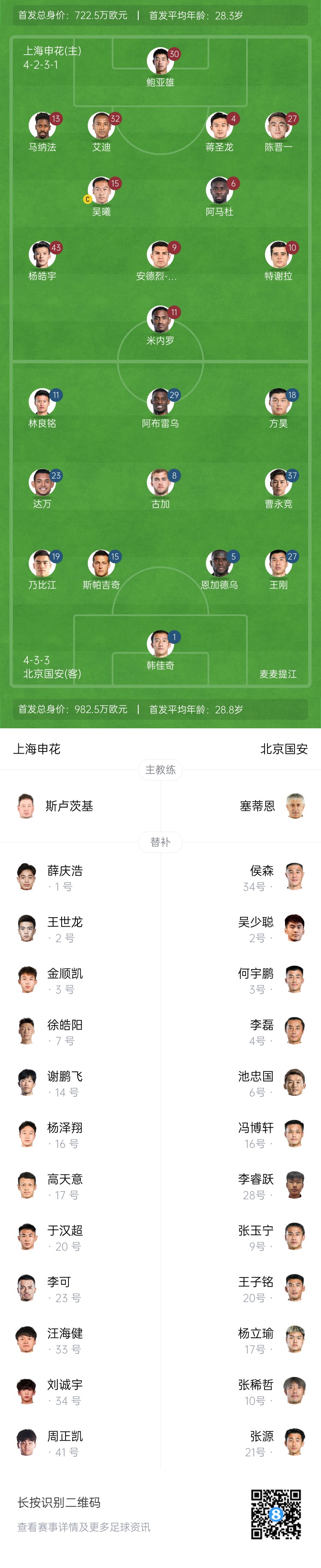  申花vs國安首發(fā)：5外援PK！楊皓宇、蔣圣龍先發(fā)，斯帕吉奇首秀