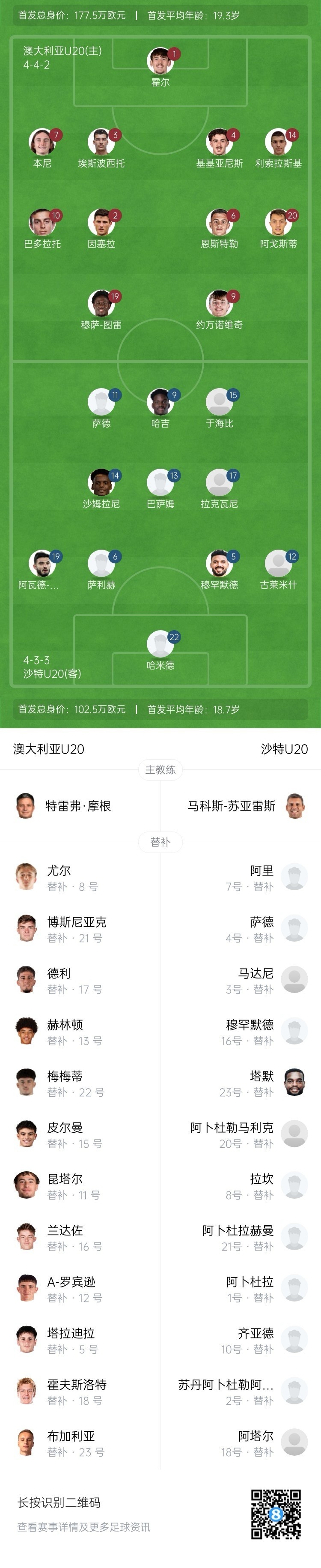  U20亞洲杯決賽澳大利亞vs沙特首發(fā)：約萬諾維奇、巴多拉托先發(fā)