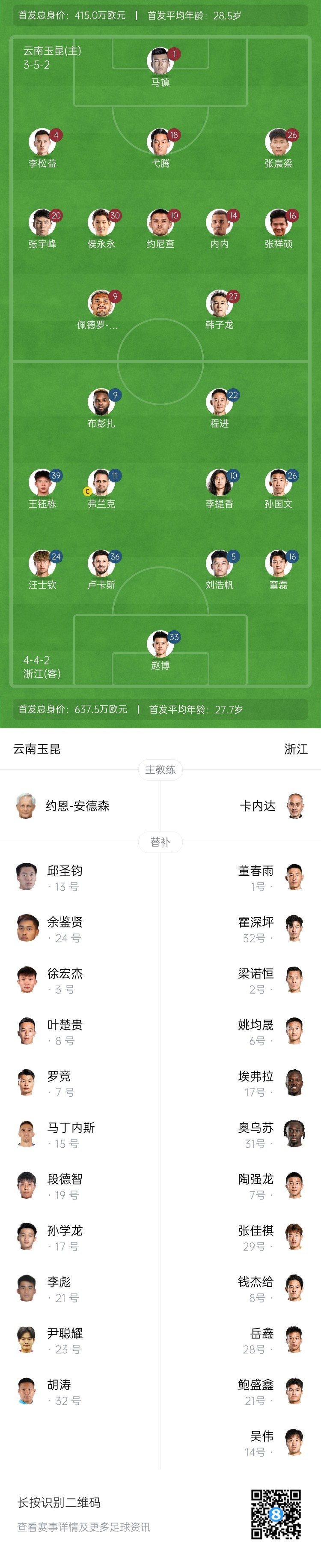  玉昆vs浙江首發(fā)：3外援PK！18歲王鈺棟、侯永永先發(fā) 奧斯卡仍缺席