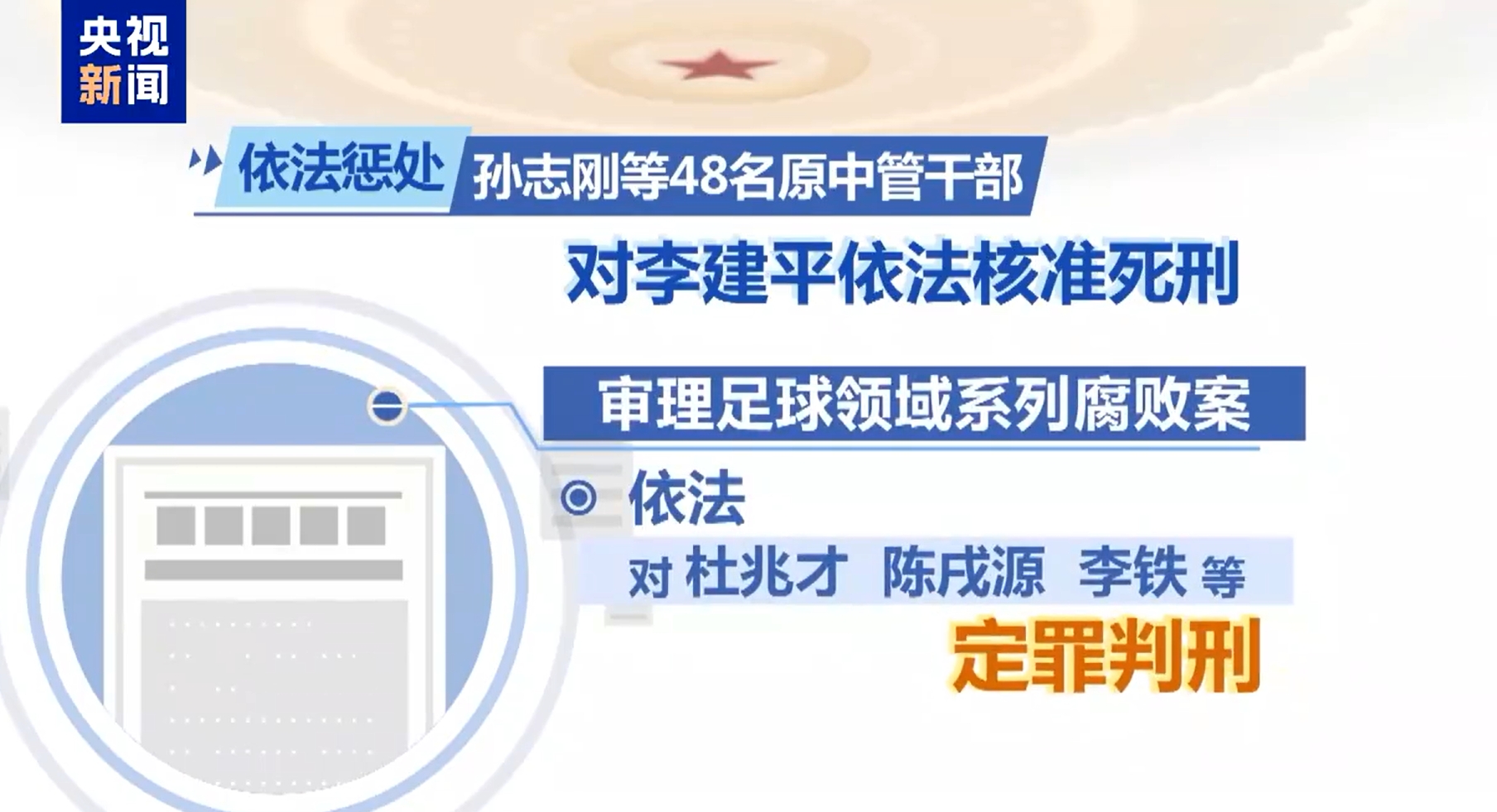  最高法工作報告：審理足球領(lǐng)域系列腐敗案，依法對李鐵等定罪判刑