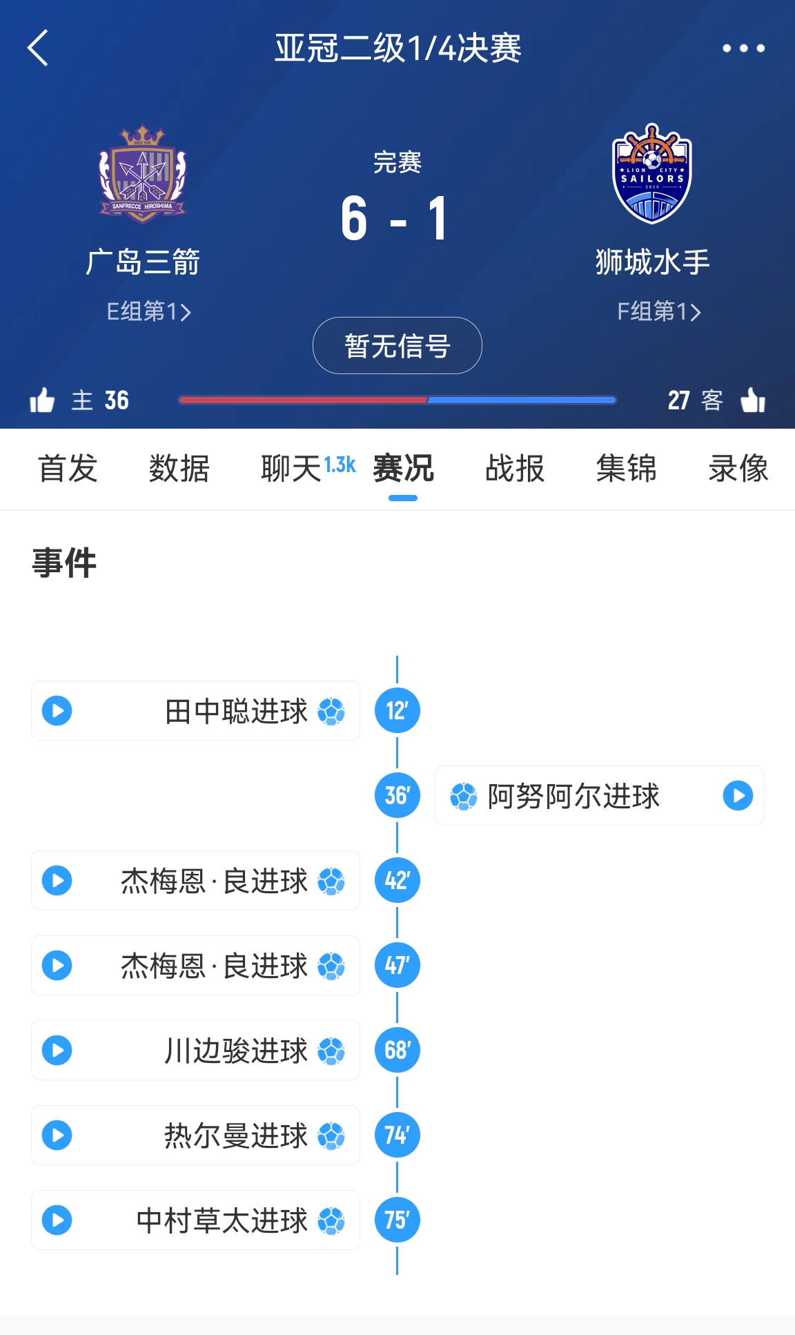  6-1變0-3?廣島三箭被判0-3負僅為首回合比分，次回合仍可逆轉(zhuǎn)?