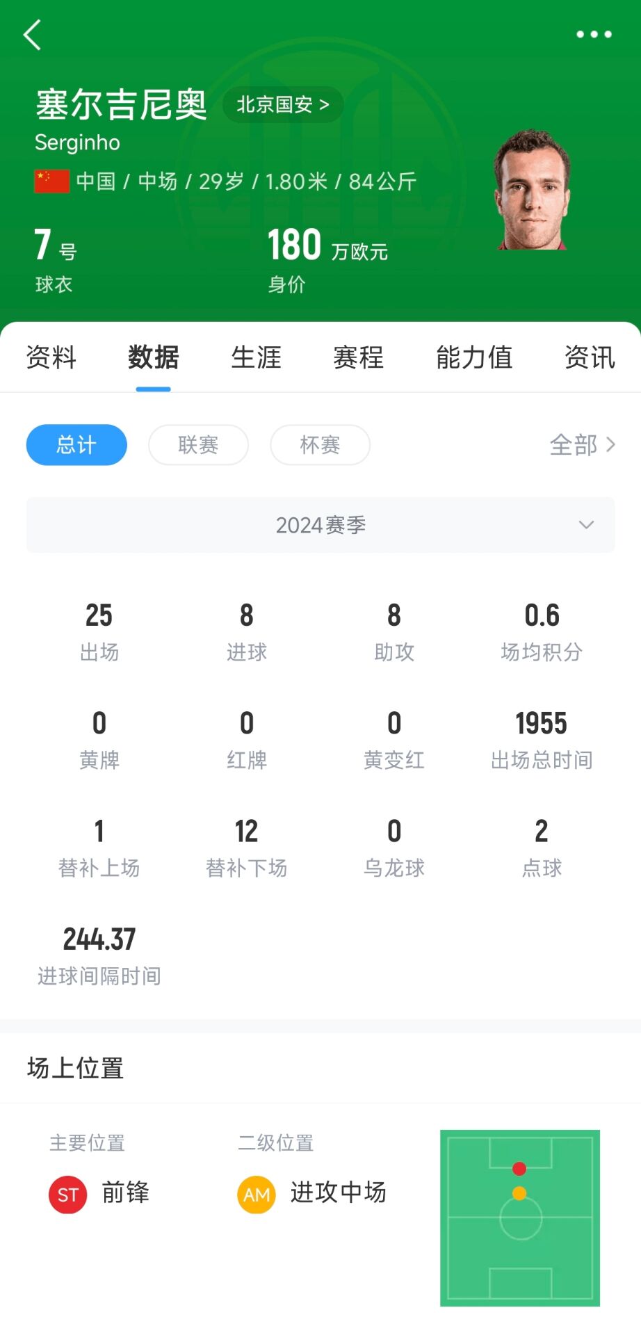  記者：塞鳥應(yīng)該是身份證護(hù)照都搞定了，蹲一個(gè)國家隊(duì)補(bǔ)招公告