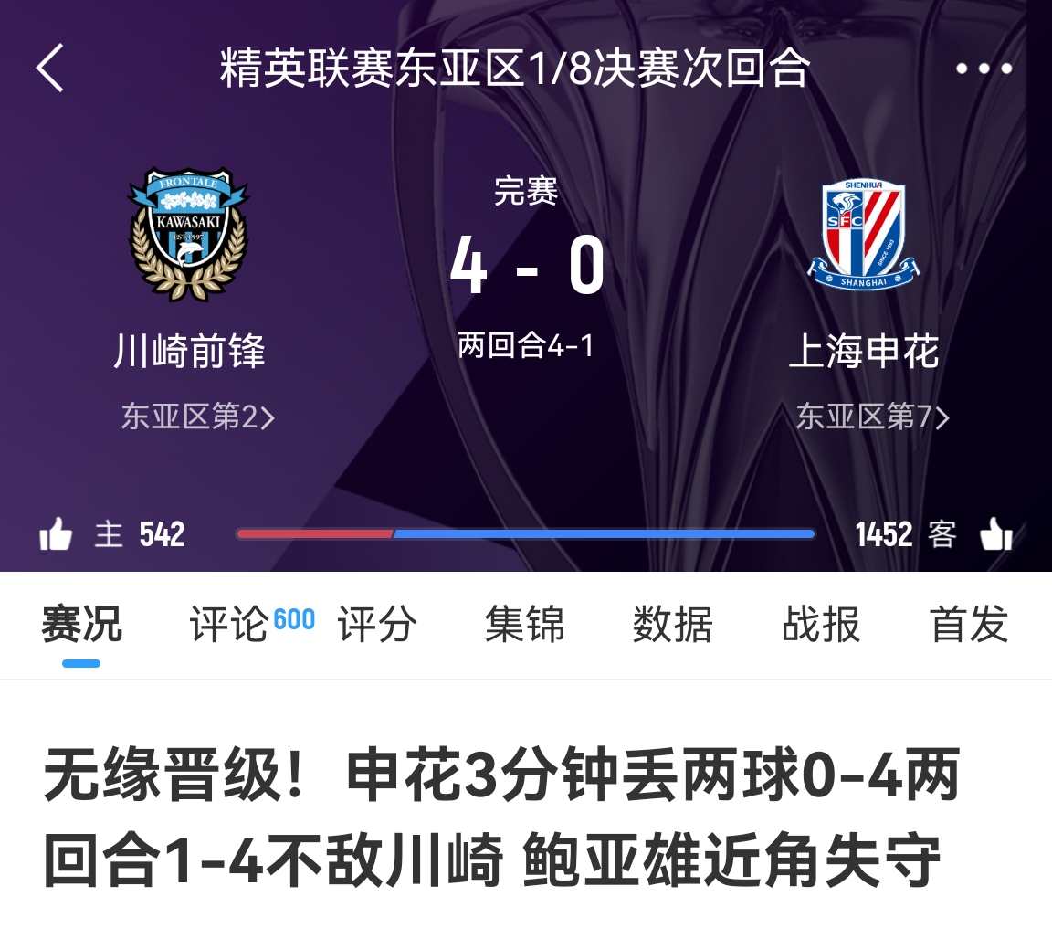  中超冠亞軍！海港昨天客場(chǎng)1-4慘敗橫濱，申花今天客場(chǎng)0-4慘敗川崎