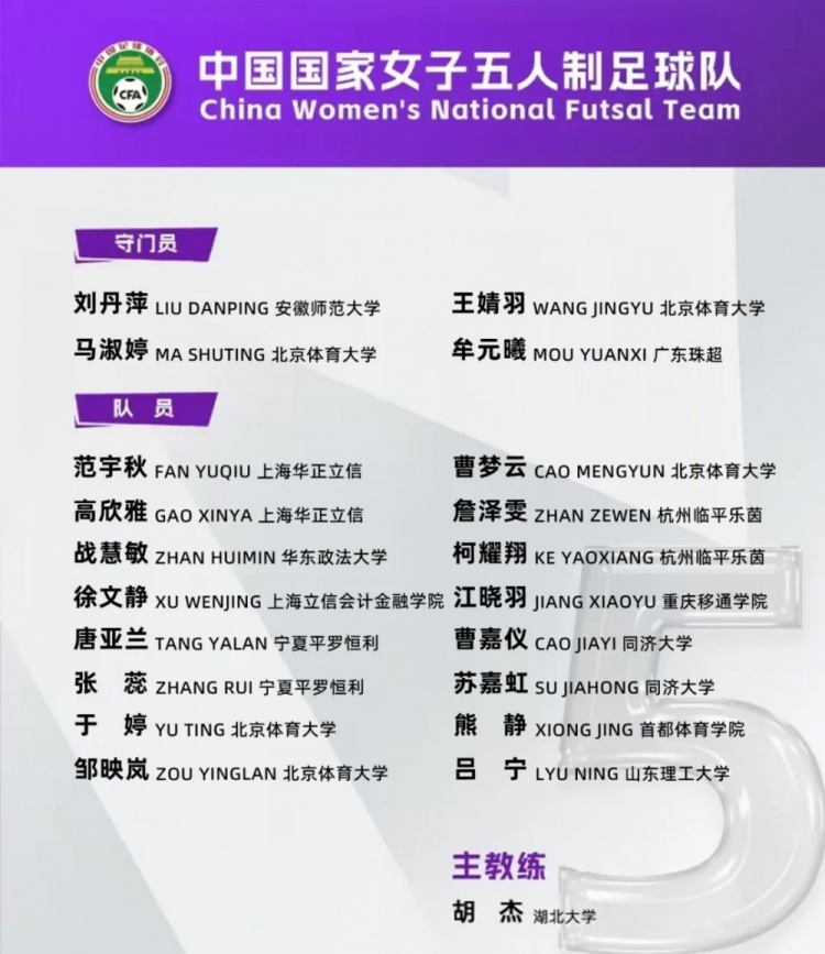  女足五人制國家隊集訓名單：詹澤雯、范宇秋入選，胡杰掛帥