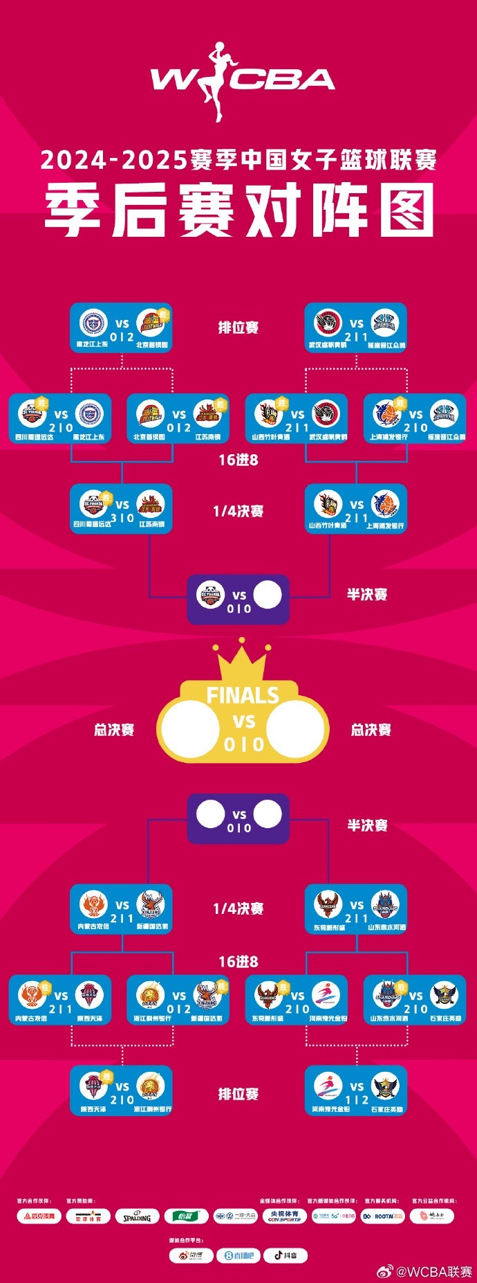  WCBA季后賽排位賽全部戰(zhàn)罷 北京、武漢、陜西、石家莊躋身十二強(qiáng)