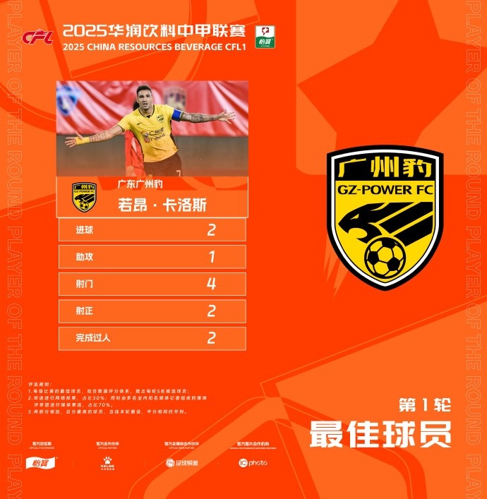  貢獻(xiàn)2球1助，廣州豹隊長若昂-卡洛斯當(dāng)選中甲首輪最佳球員
