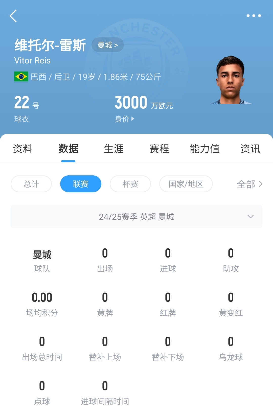  平臺很重要！19歲雷斯仍未英超首秀，身價(jià)已暴漲1600萬至3000萬歐