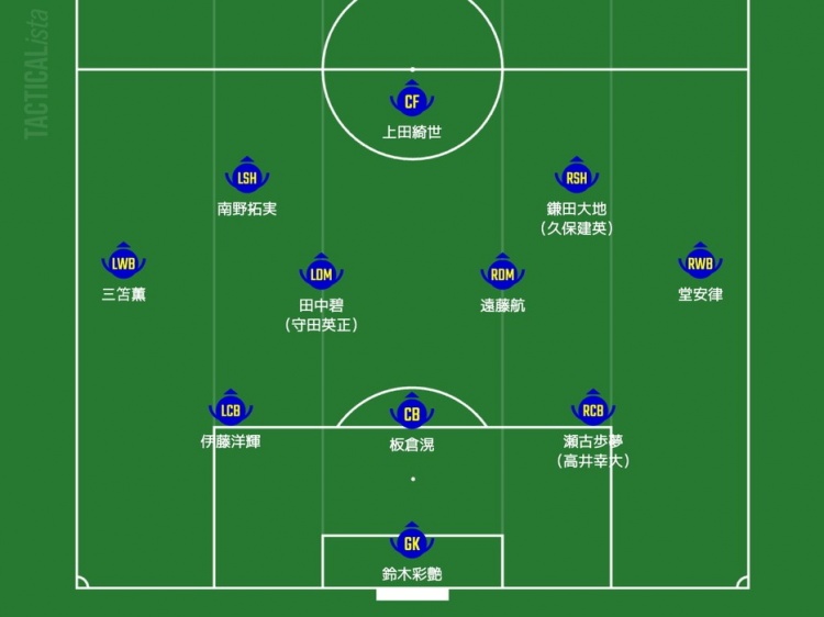  日媒預(yù)測日本隊首發(fā)：三笘薰、南野拓實領(lǐng)銜進攻，久保建英或替補