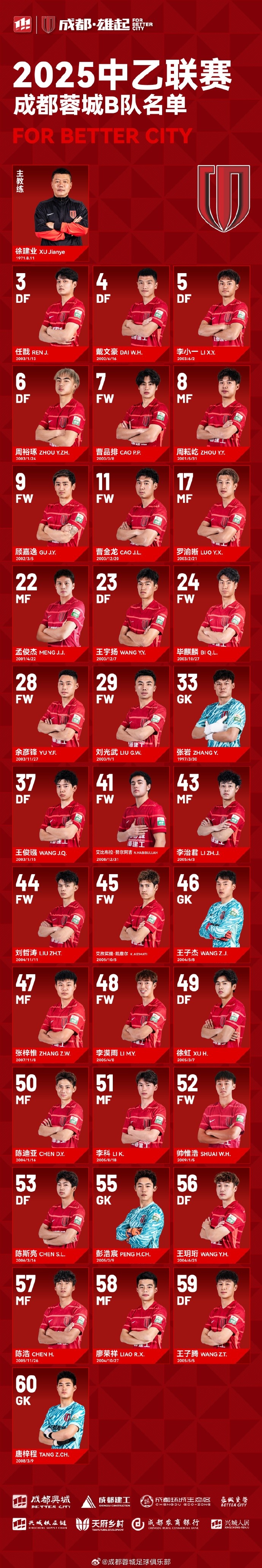  成都蓉城B隊(duì)大名單出爐！