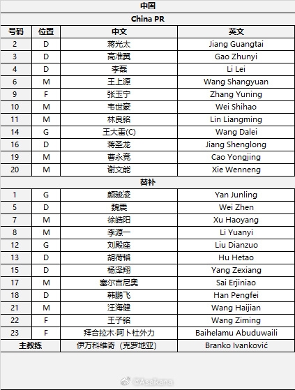  國(guó)足首發(fā)較上場(chǎng)變動(dòng)：更改4人，蔣光太、李磊先發(fā)