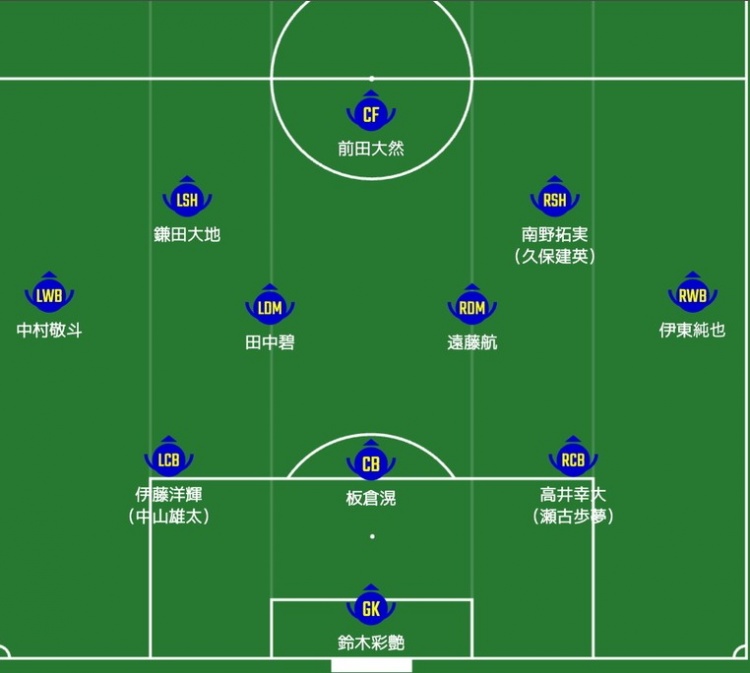  日媒預(yù)測日本隊首發(fā)：南野拓實、伊東純也領(lǐng)銜進攻陣，三笘薰替補