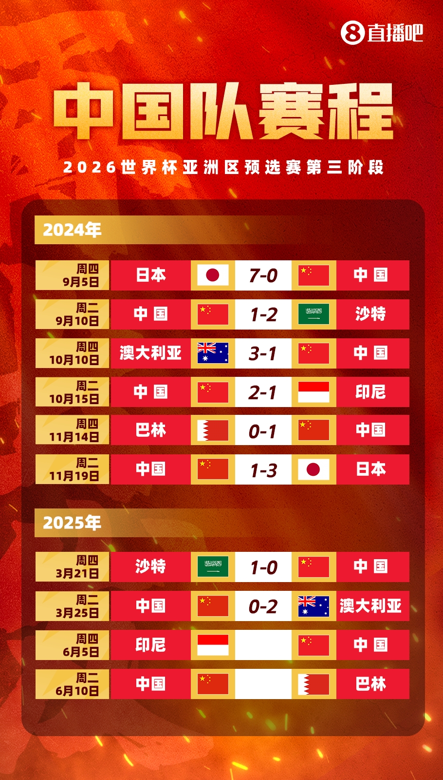  媒體人：國足客戰(zhàn)印尼已經算不上生死戰(zhàn)，頂多屬于挽回顏面的比賽