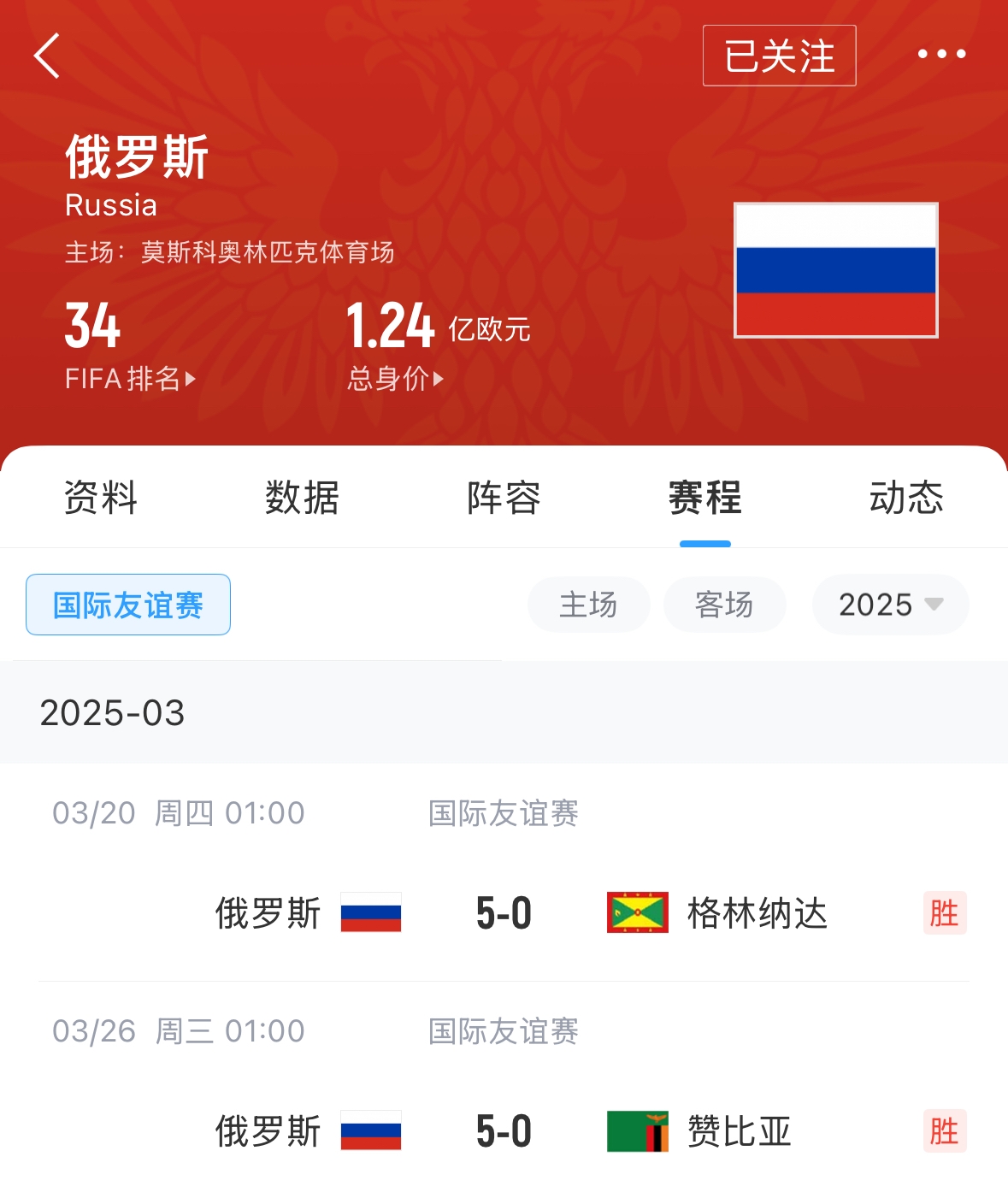  有望解禁！俄羅斯被禁賽后18場(chǎng)友誼賽不敗，近8場(chǎng)無(wú)失球轟44球！