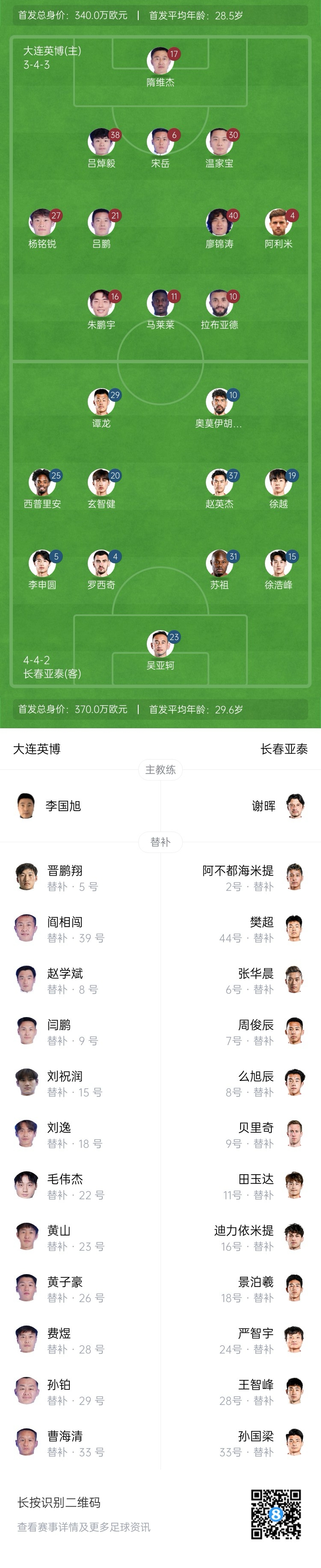  英博vs亞泰首發(fā)：17歲楊銘銳、19歲朱鵬宇先發(fā)，19歲玄智健出戰(zhàn)