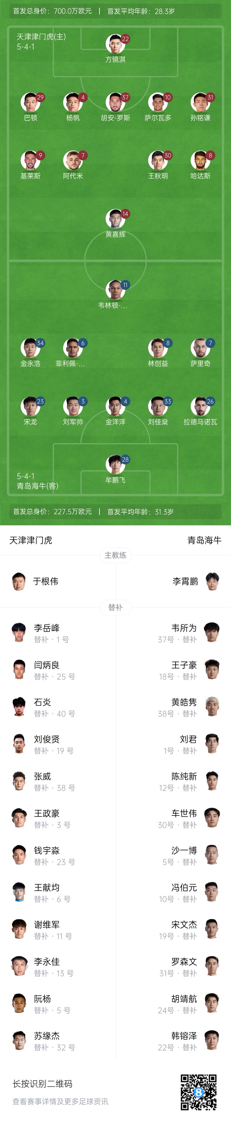  津門虎vs海牛首發(fā)：五外援PK四外援，巴頓、林創(chuàng)益出戰(zhàn)
