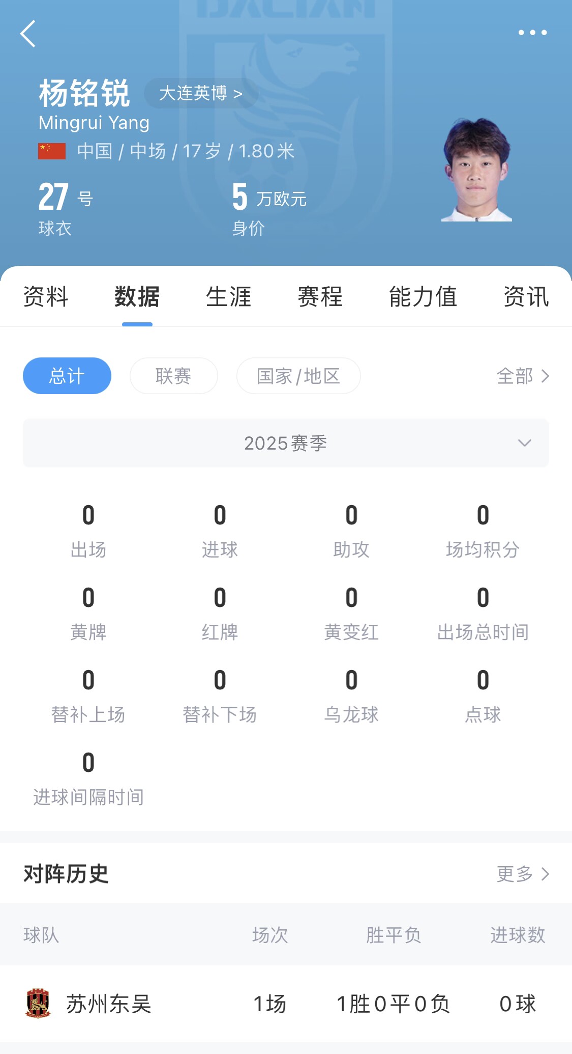  后生可畏！17歲小將楊銘銳迎中超首秀，首發(fā)出戰(zhàn)長春亞泰