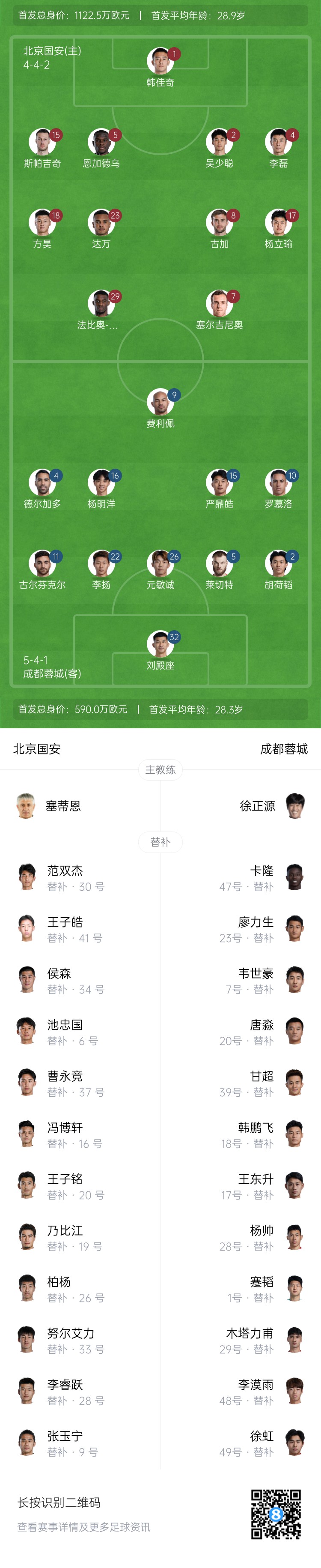  國安vs蓉城首發(fā)：塞爾吉尼奧首秀！德爾加多先發(fā)，韋世豪替補