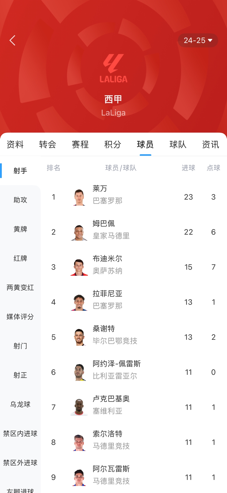  白熱化！西甲金靴最新賠率：萊萬(wàn)1.9、姆巴佩2.0，兩人僅差1球！