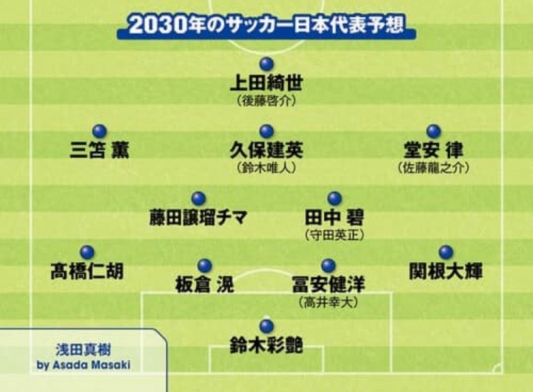  日媒預測2030日本隊首發(fā)：3套陣容中久保建英、鈴木彩艷等均在列