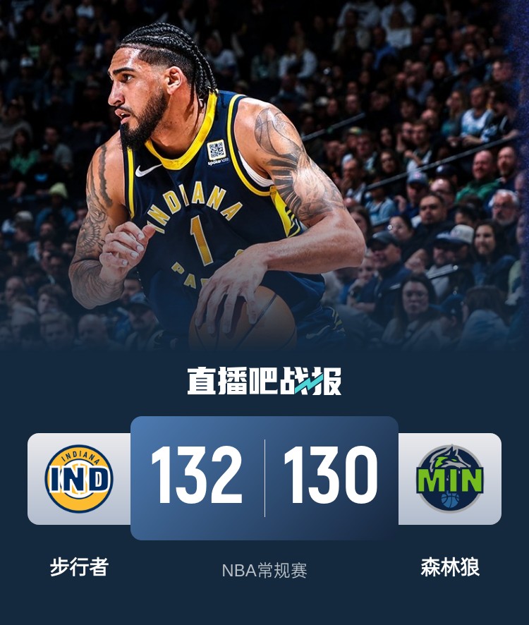  籃球無限可能！威少率殘陣掀翻勇士 森林狼慘遭絕殺 火箭一身冷汗